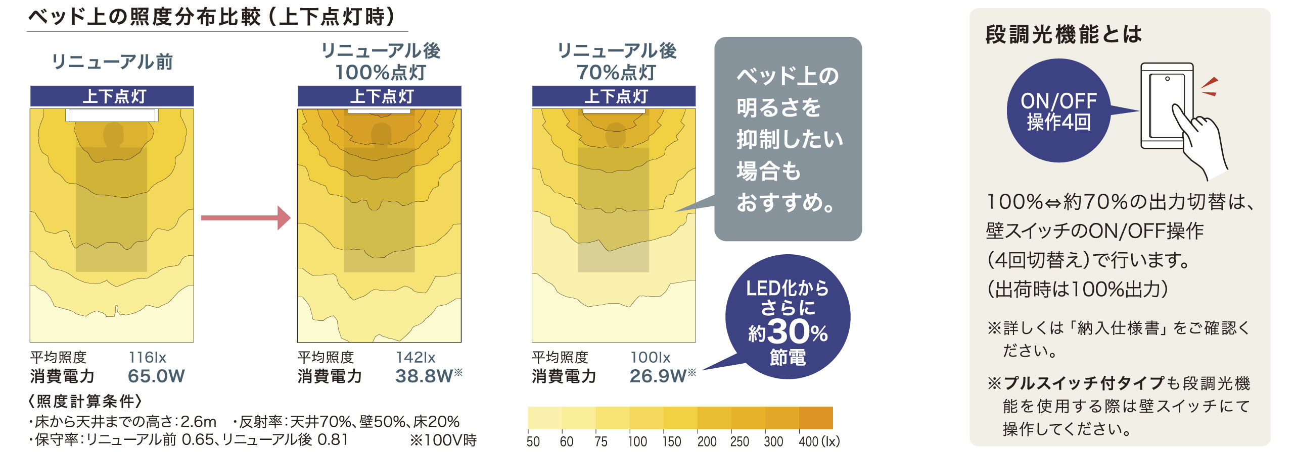 シーンに応じた光環境