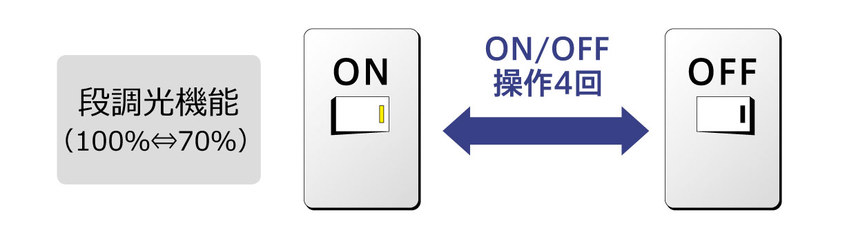 段調光機能