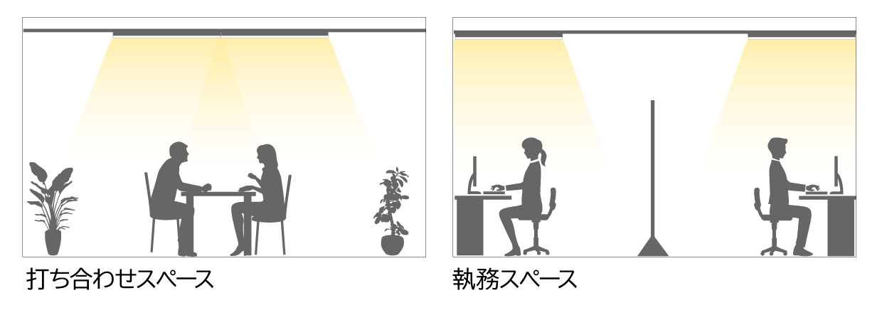 レイアウト変更にフレキシブルに対応