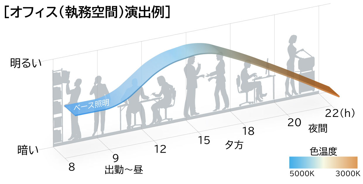 オフィス空間演出例
