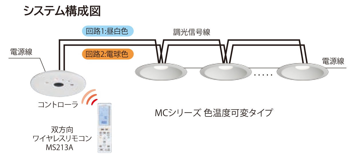 色温度可変2回路制御用(信号調光線2線式)