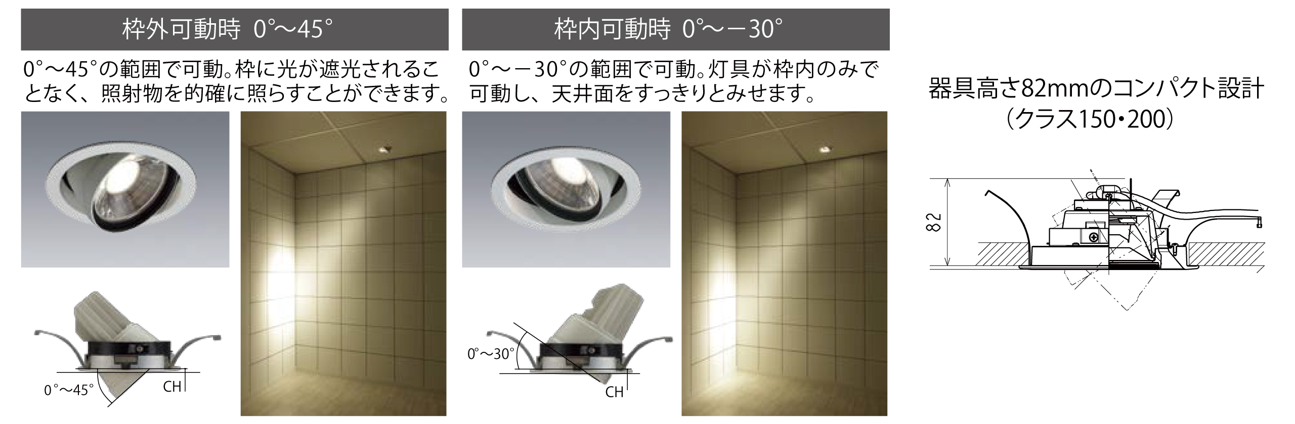 コンパクト設計＆ダブルスイング機構
