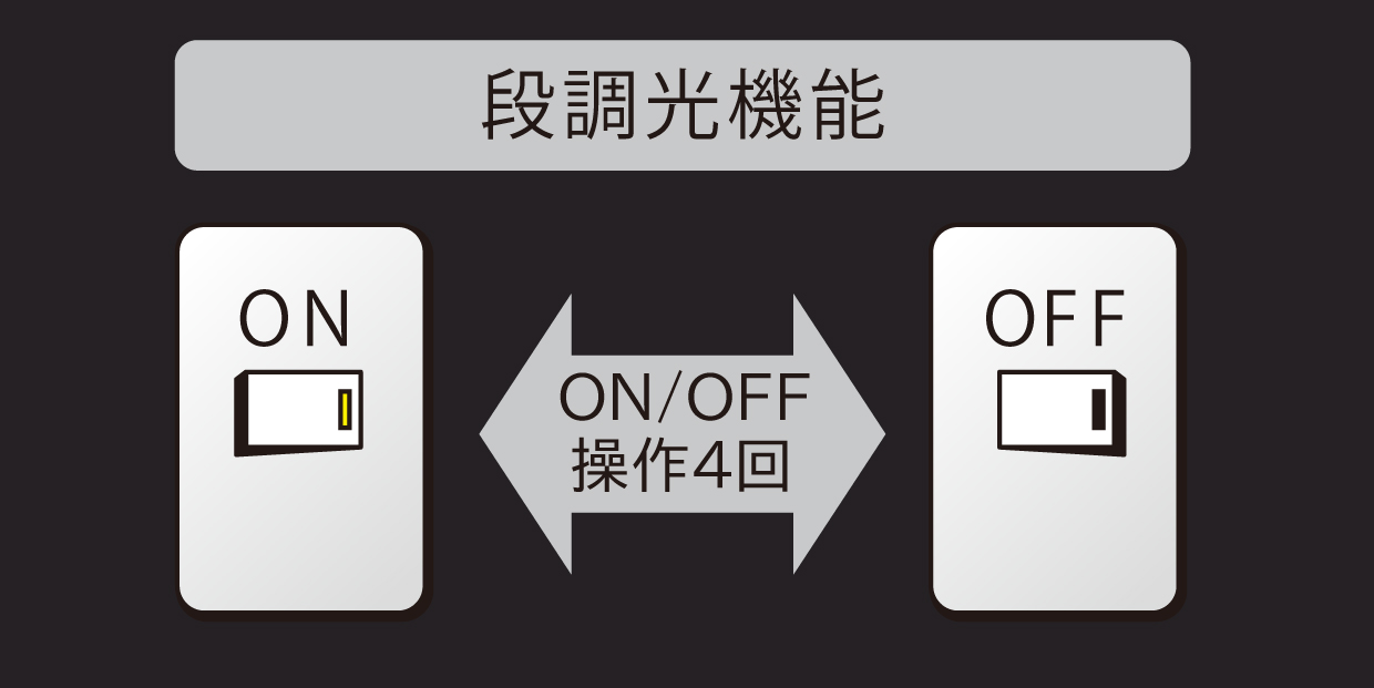 ユニバーサルダウンライトの段調光機能