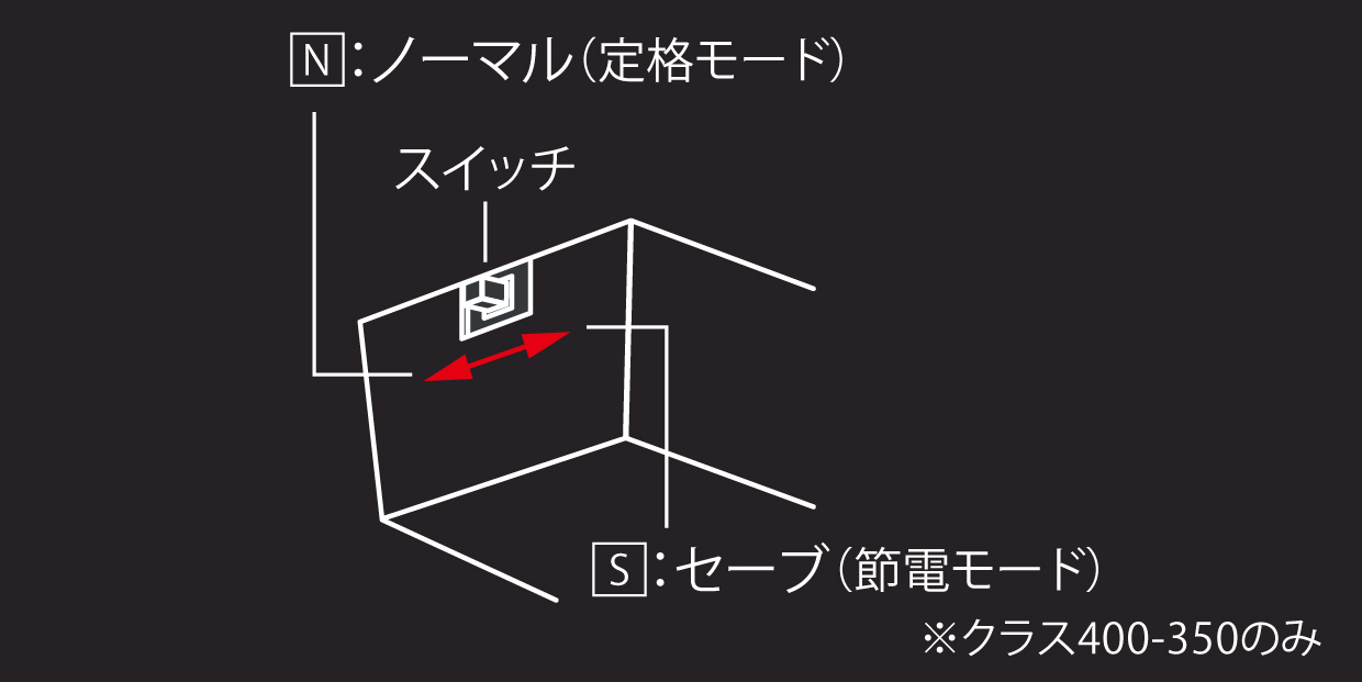 スポットライト電源ボックス背面のスイッチで明るさ・消費電力の切替が可能