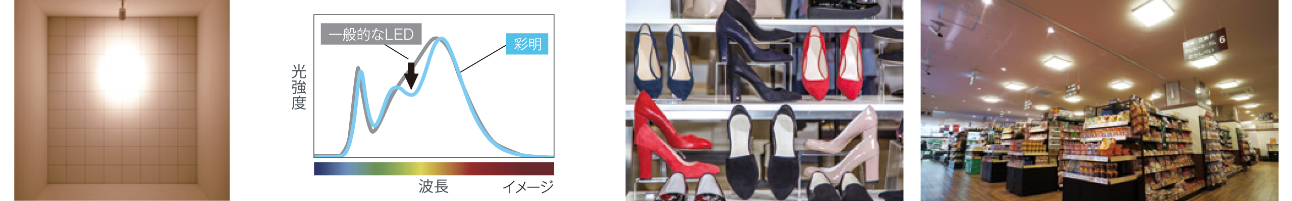 ショップホワイト3500K　柔らかみにある光色