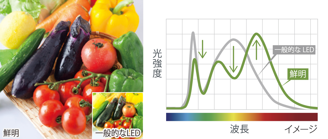 青果向け（生鮮用 白色相当）