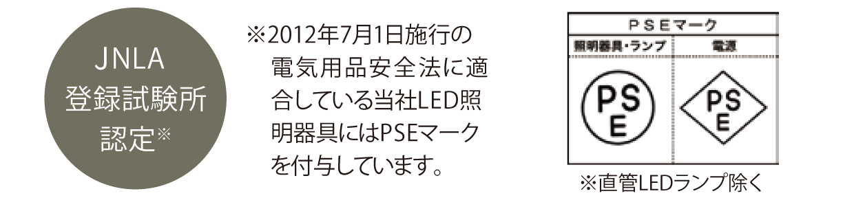 JLNA登録試験所認定