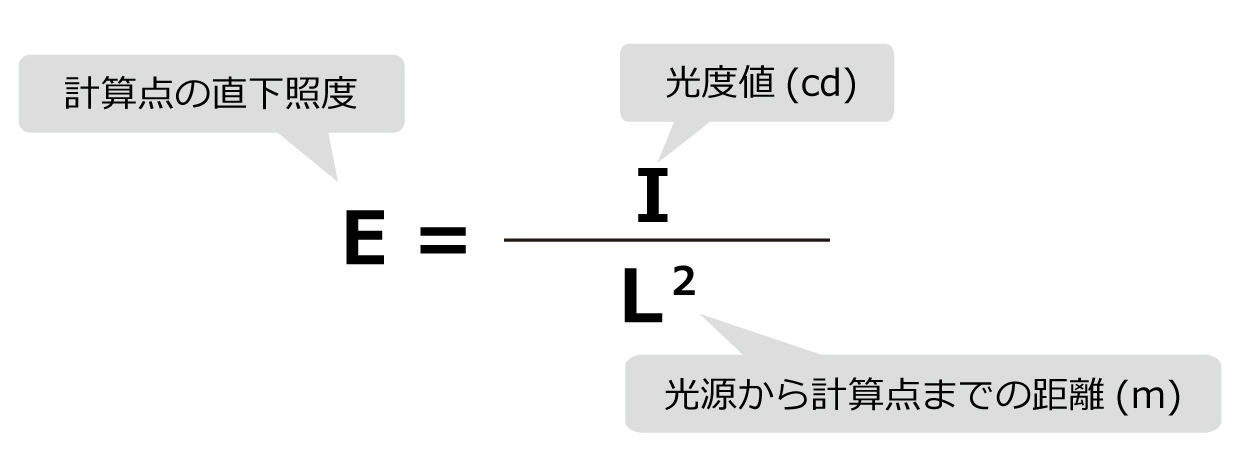 逐点法の計算方法