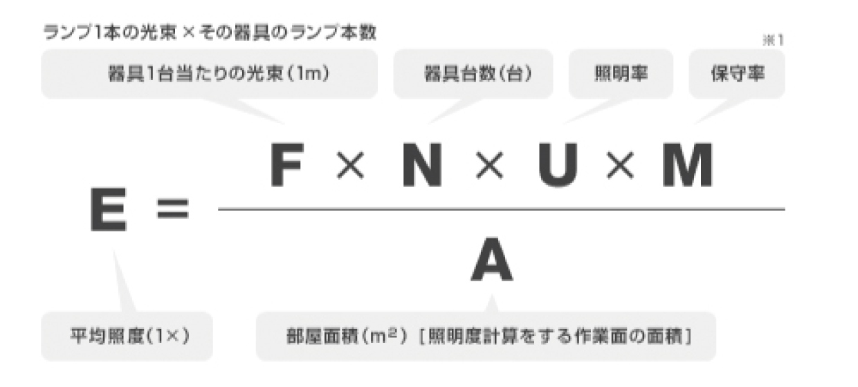 光束法の計算方法