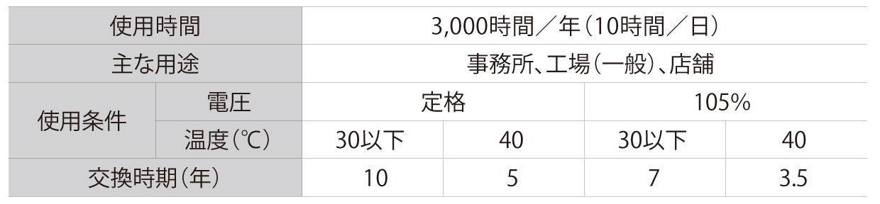 照明器具の適正交換時期の目安