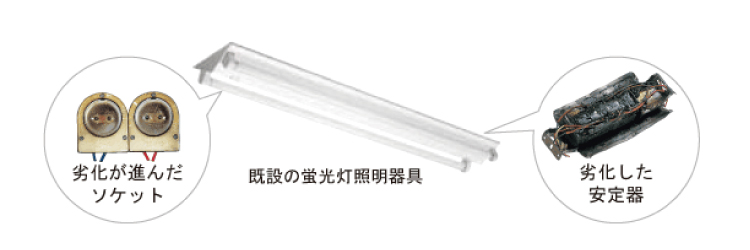 適正交換時期経過後の劣化について