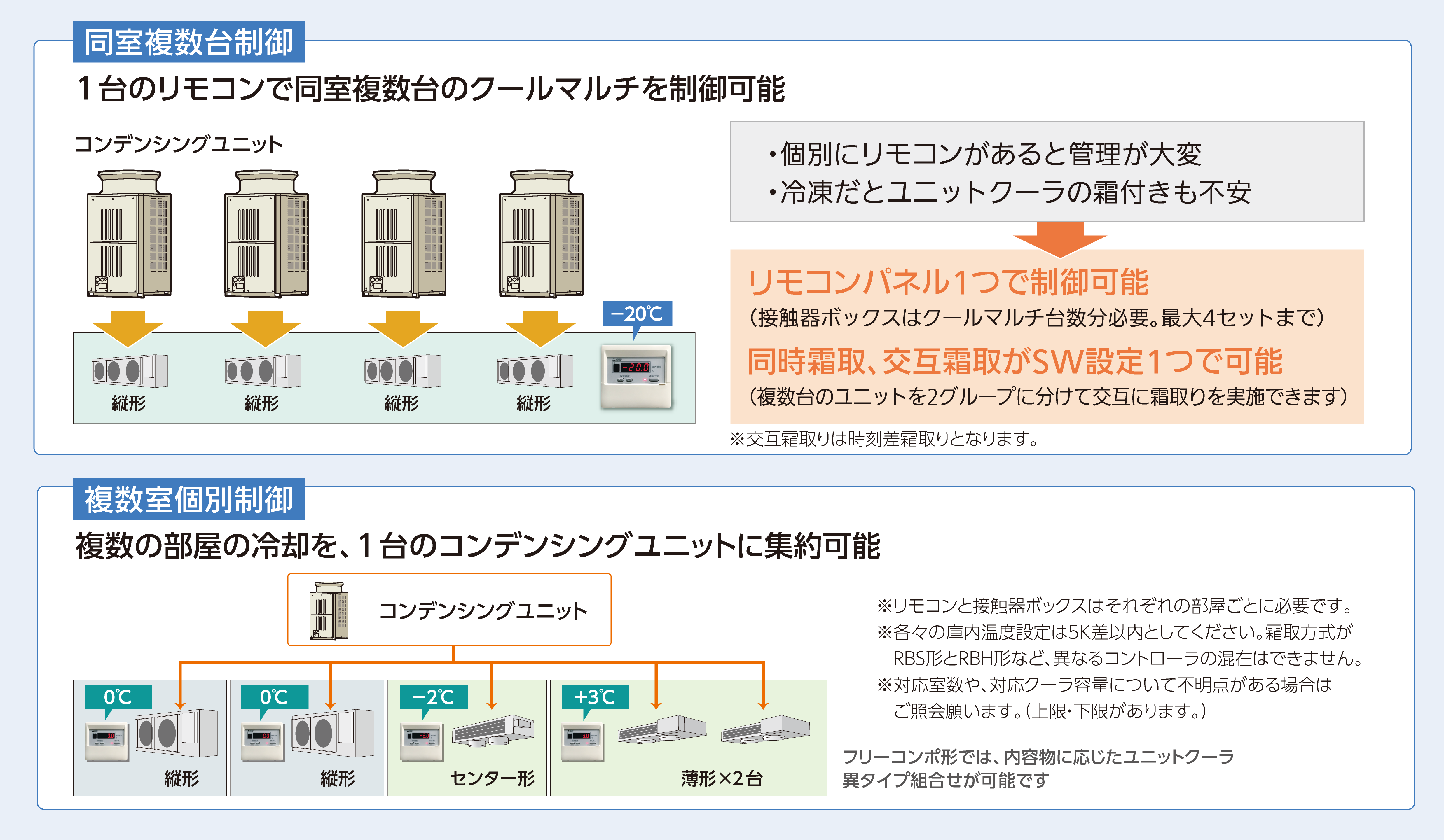 同室の複数台も、複数室システムも一括で効率的に制御可能