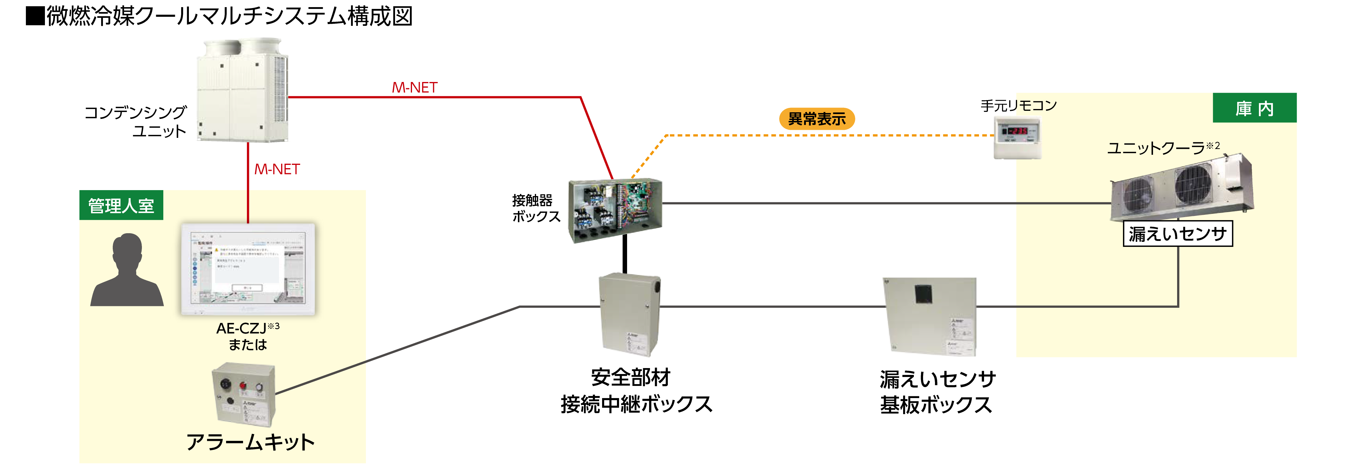 クールマルチシステム構成図