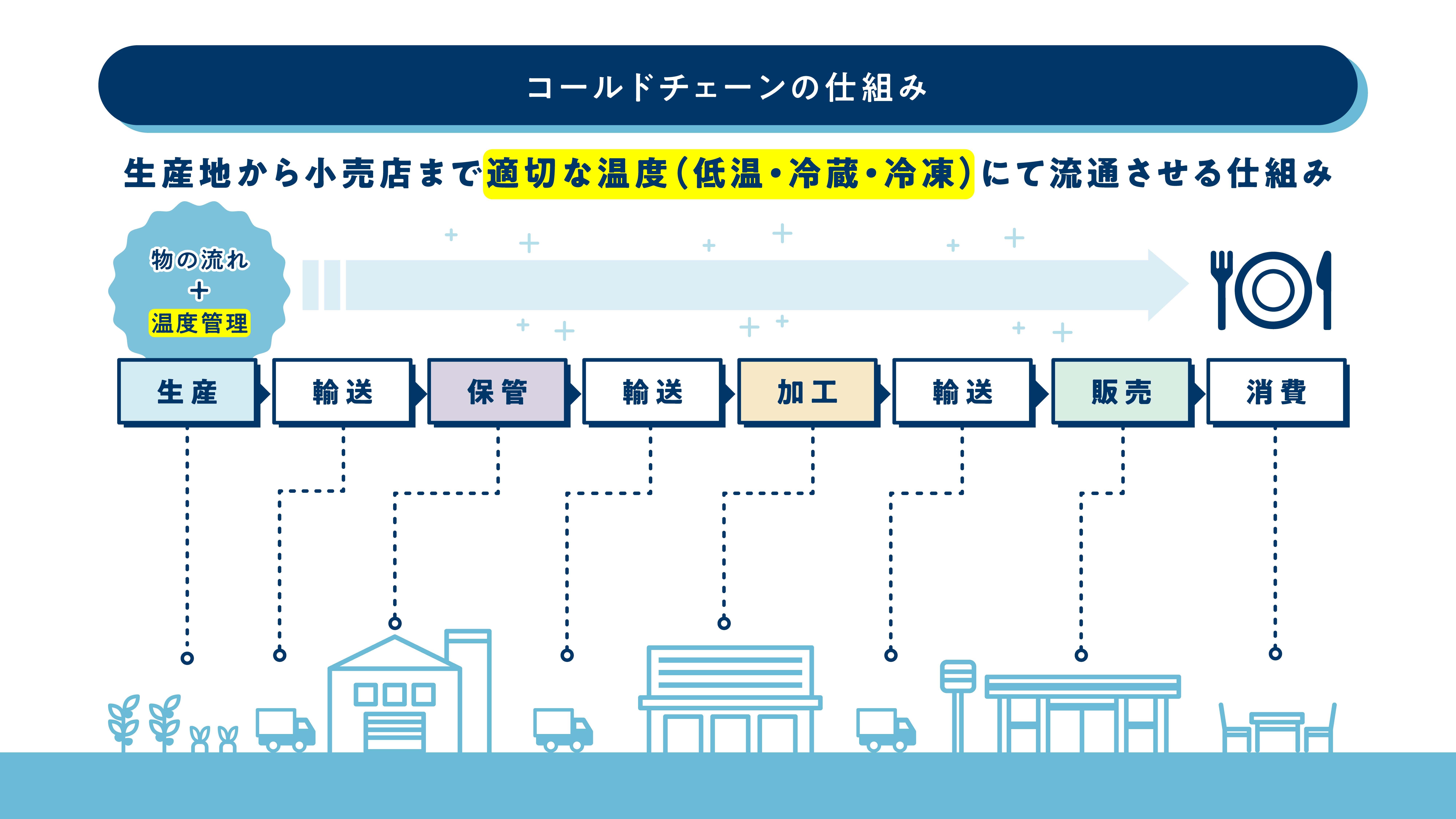 コールドチェーンとは