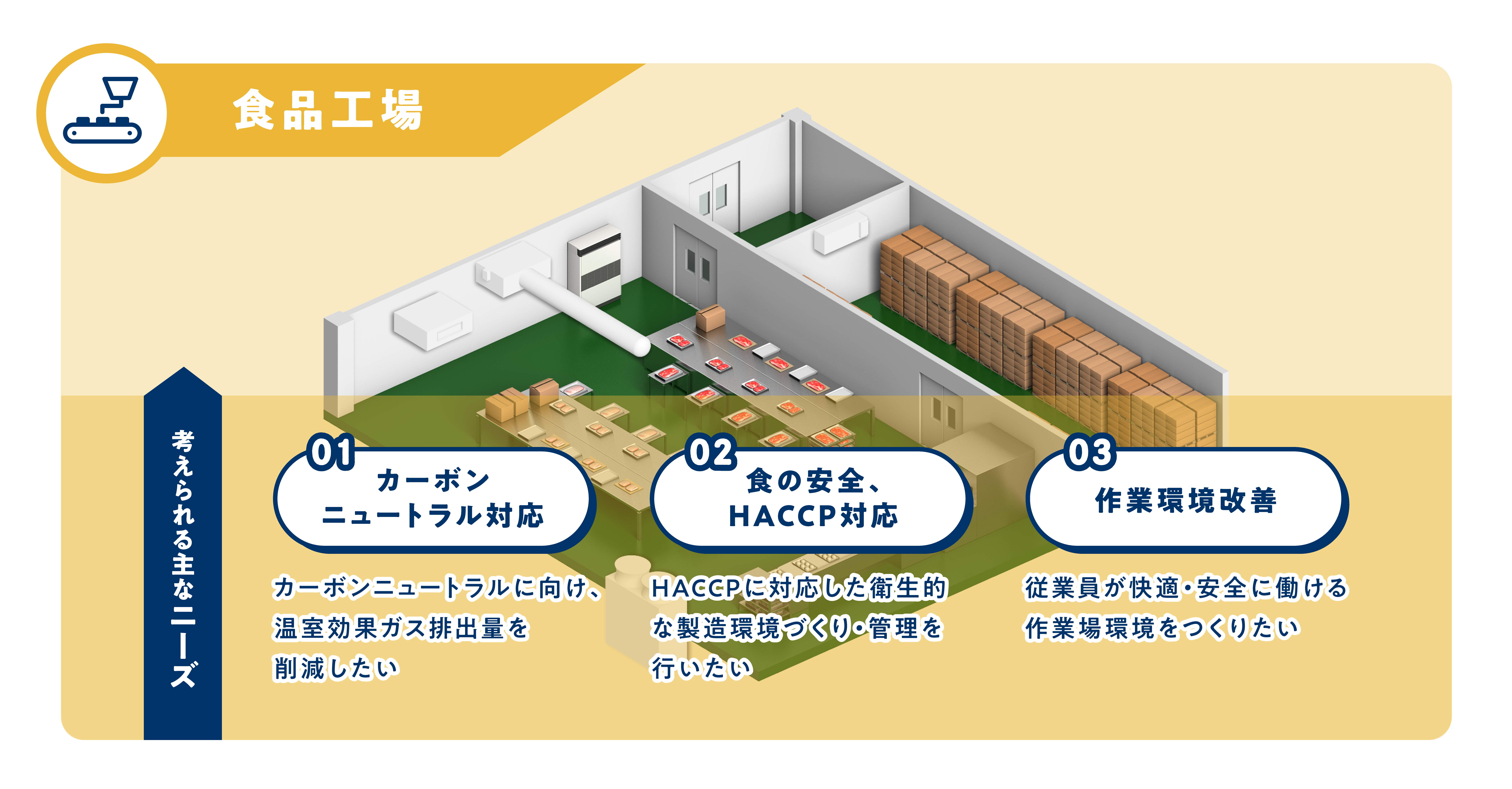 食品工場の背景