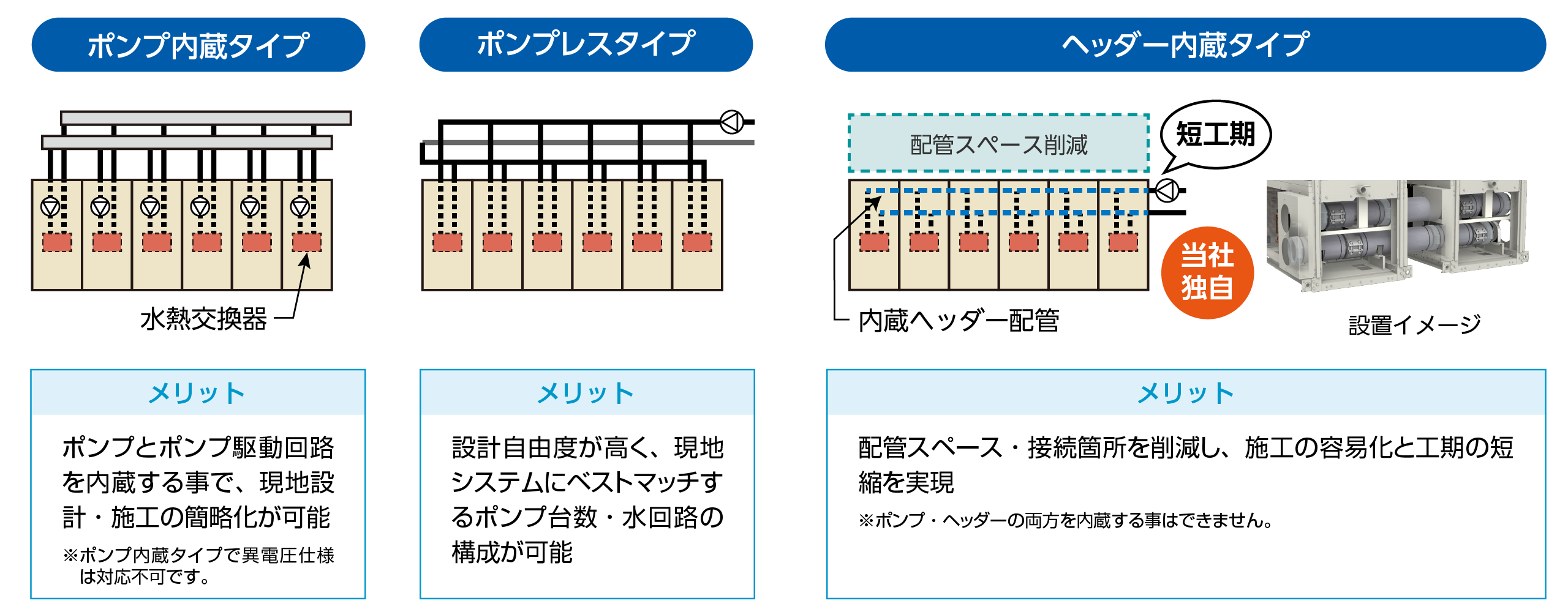 仕様ラインアップ