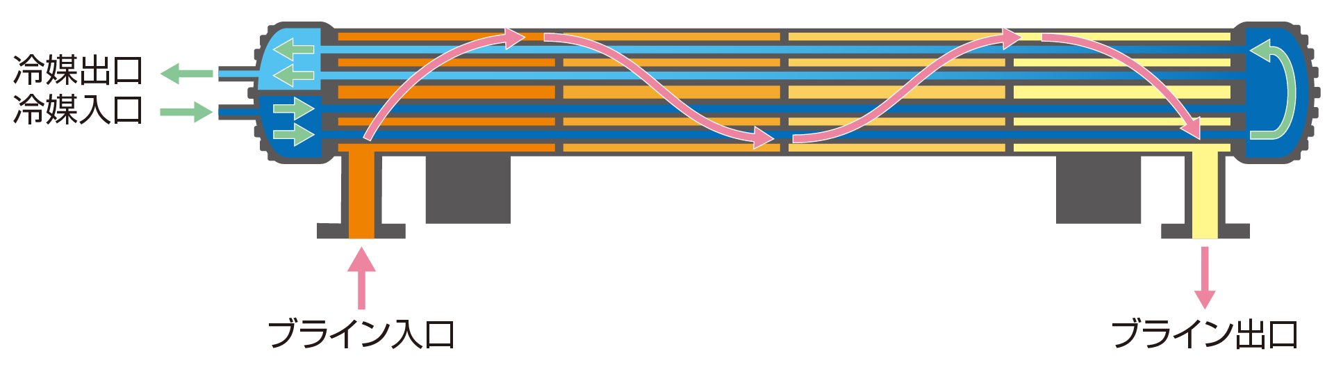 ブラインの構造