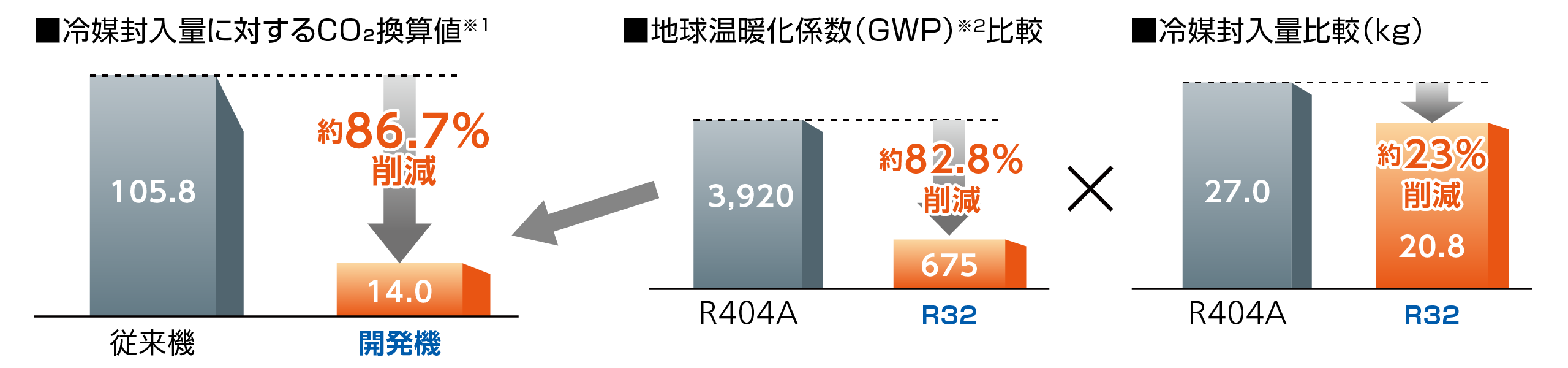 BCLV-EMシリーズ R32冷媒採用