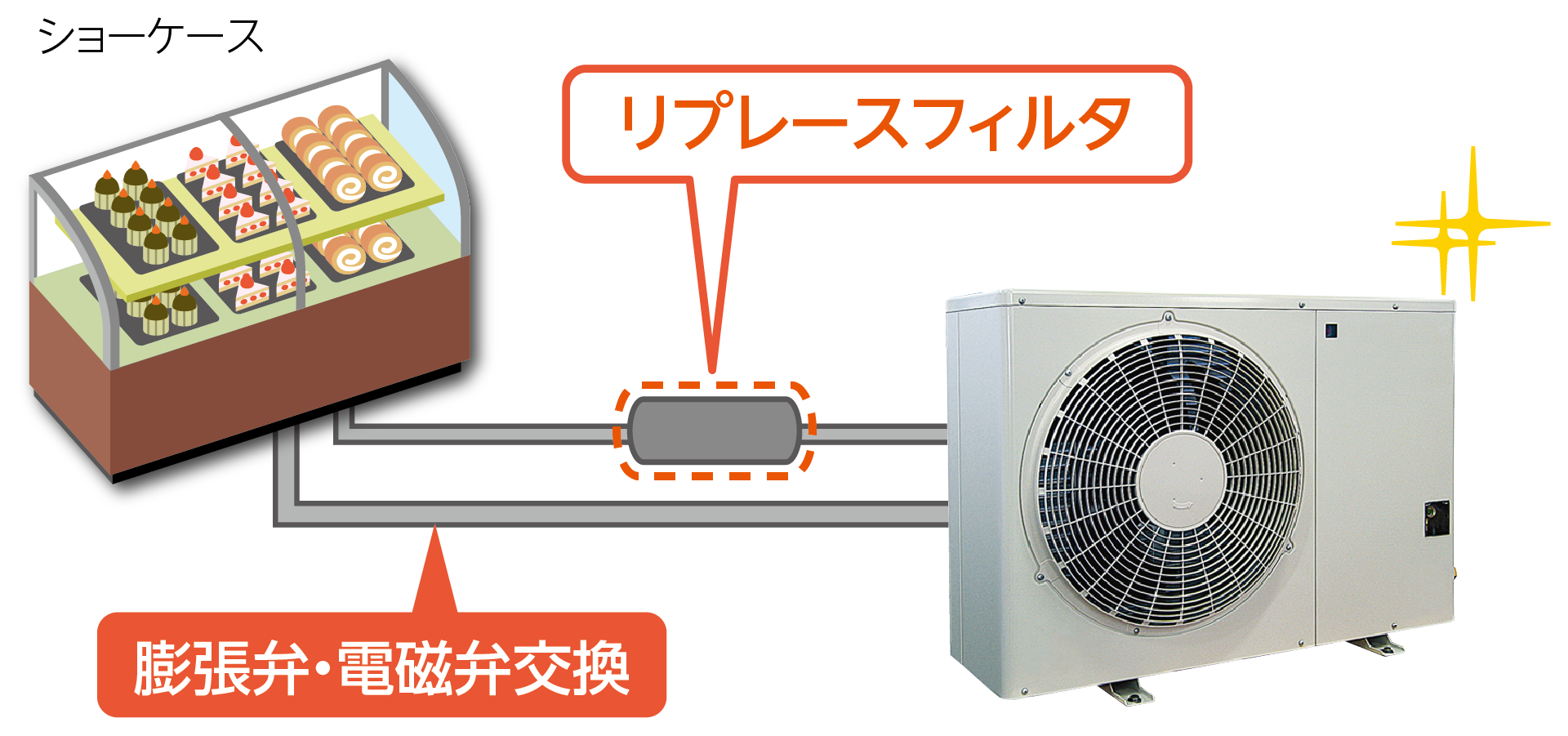 リプレースフィルタ