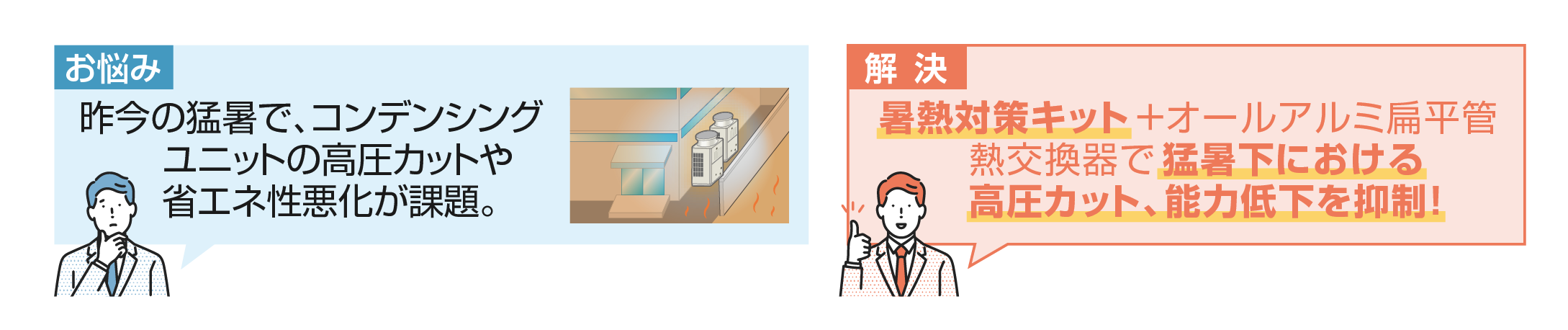 暑熱対策キットの画像１