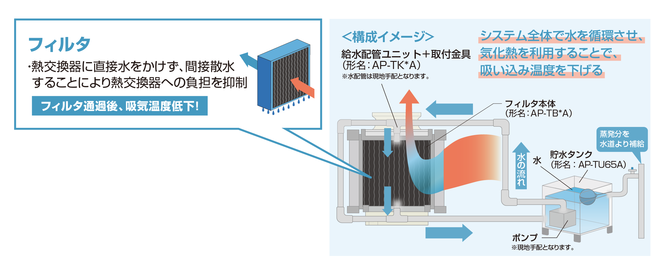 暑熱対策キットの画像2