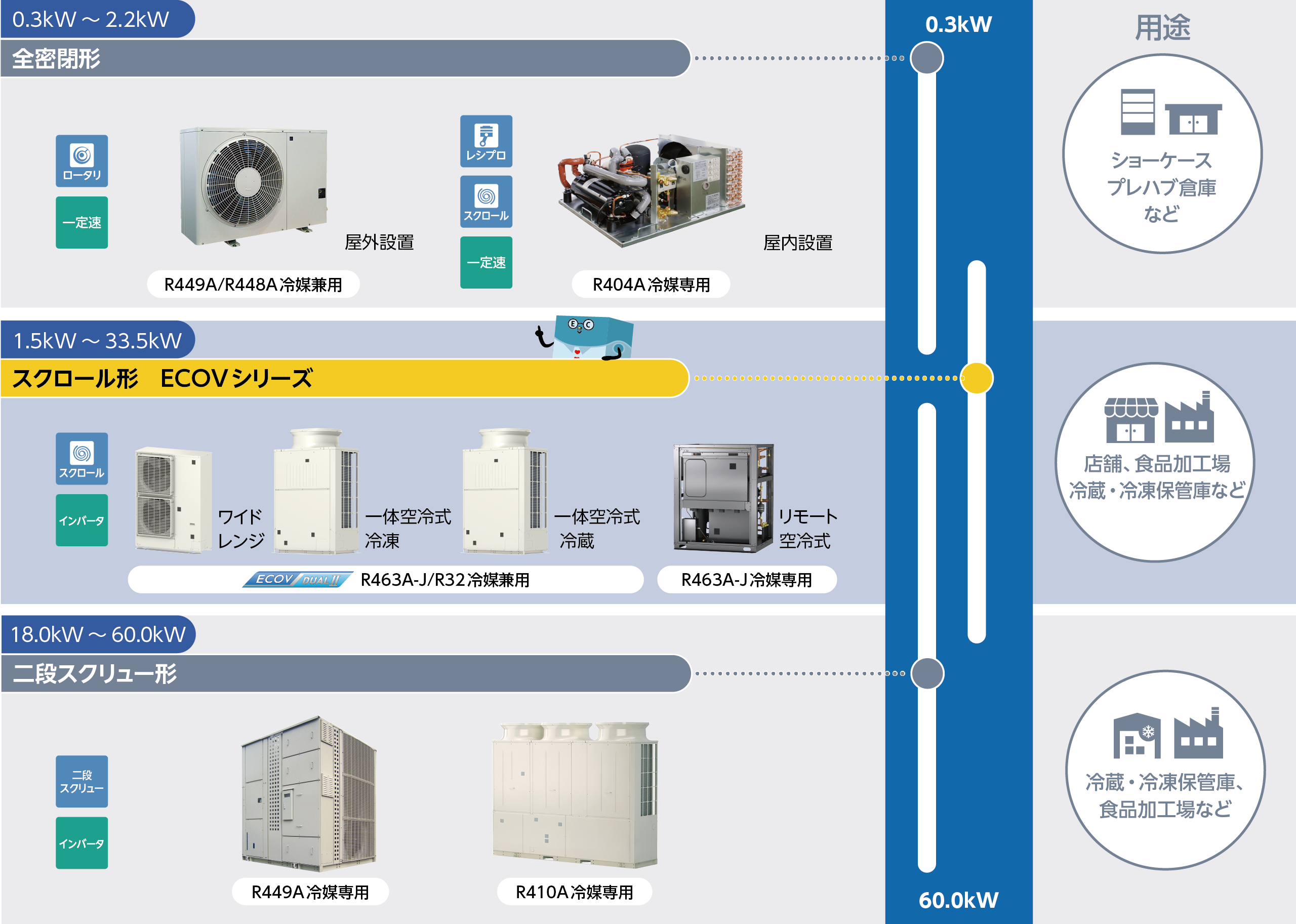 製品の選び方ガイド