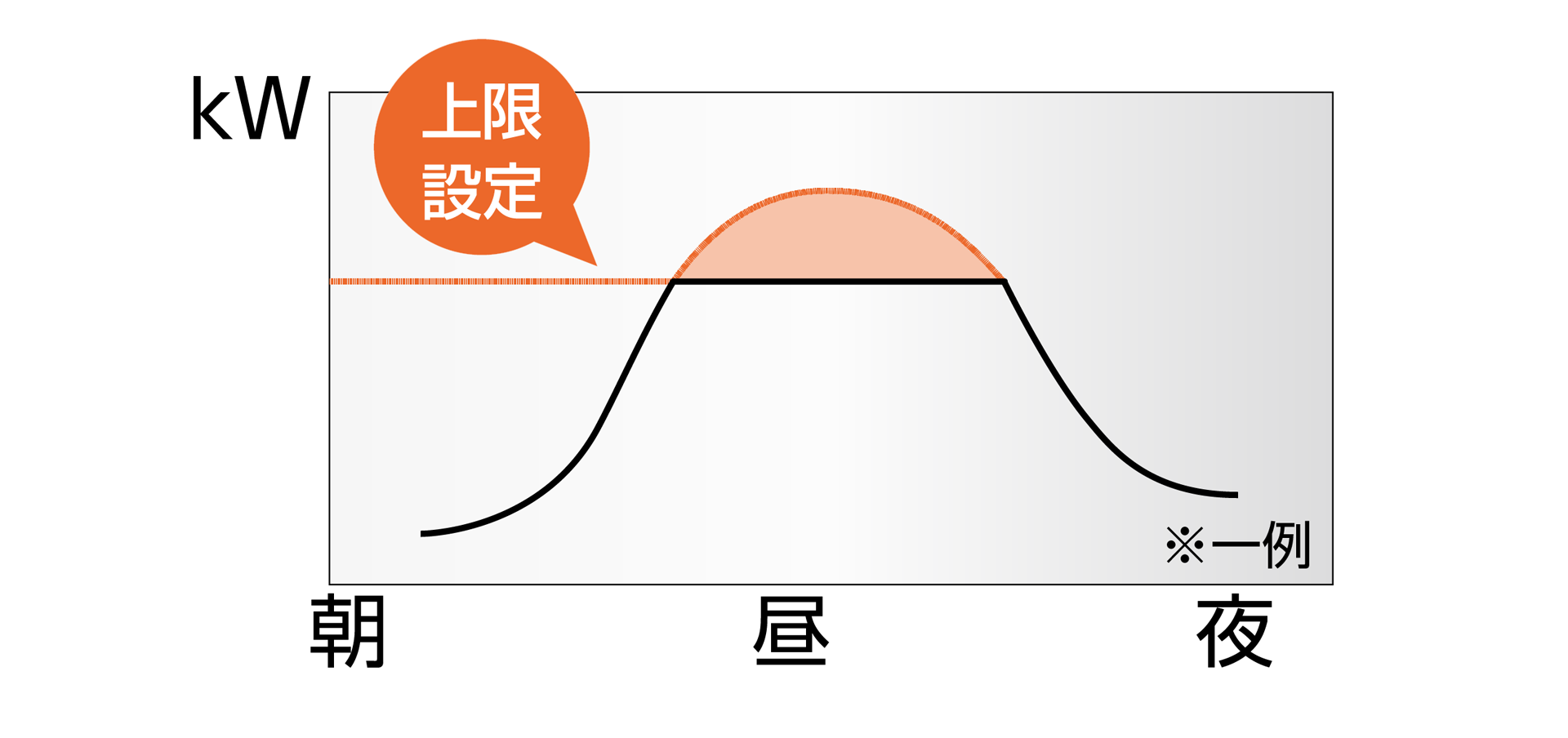 周波数上下限設定