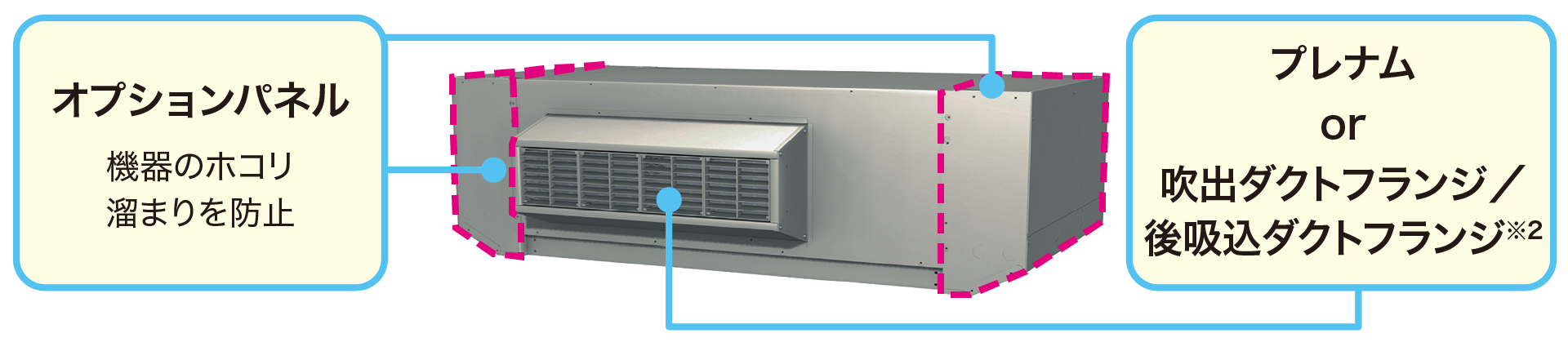 機器への腐食トラブルが考えられる場所では外装ステンレス仕様がオススメ