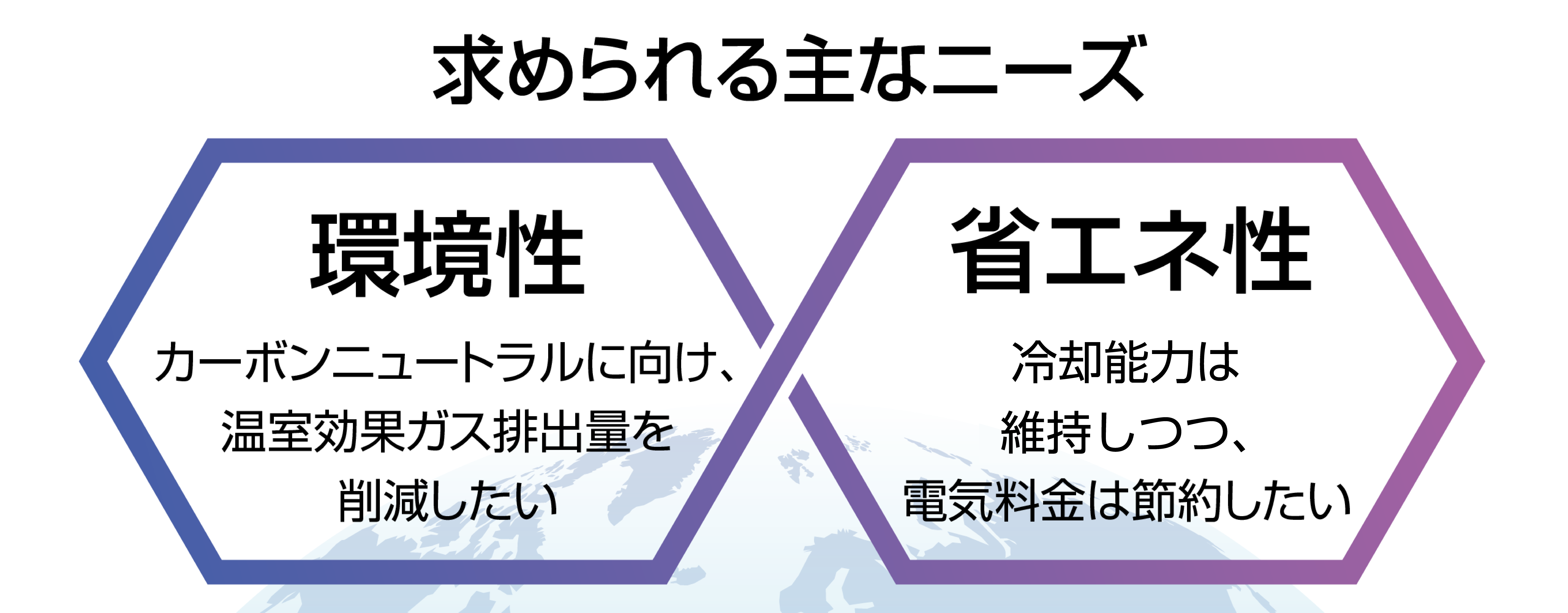 求められる主なニーズ