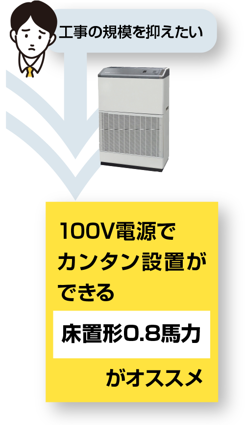 簡単設置が可能な床置形