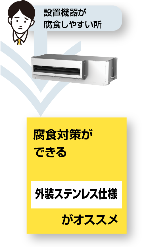腐食対策ができる外装ステンレス仕様