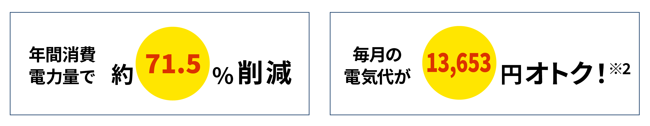 電気料金削減に貢献