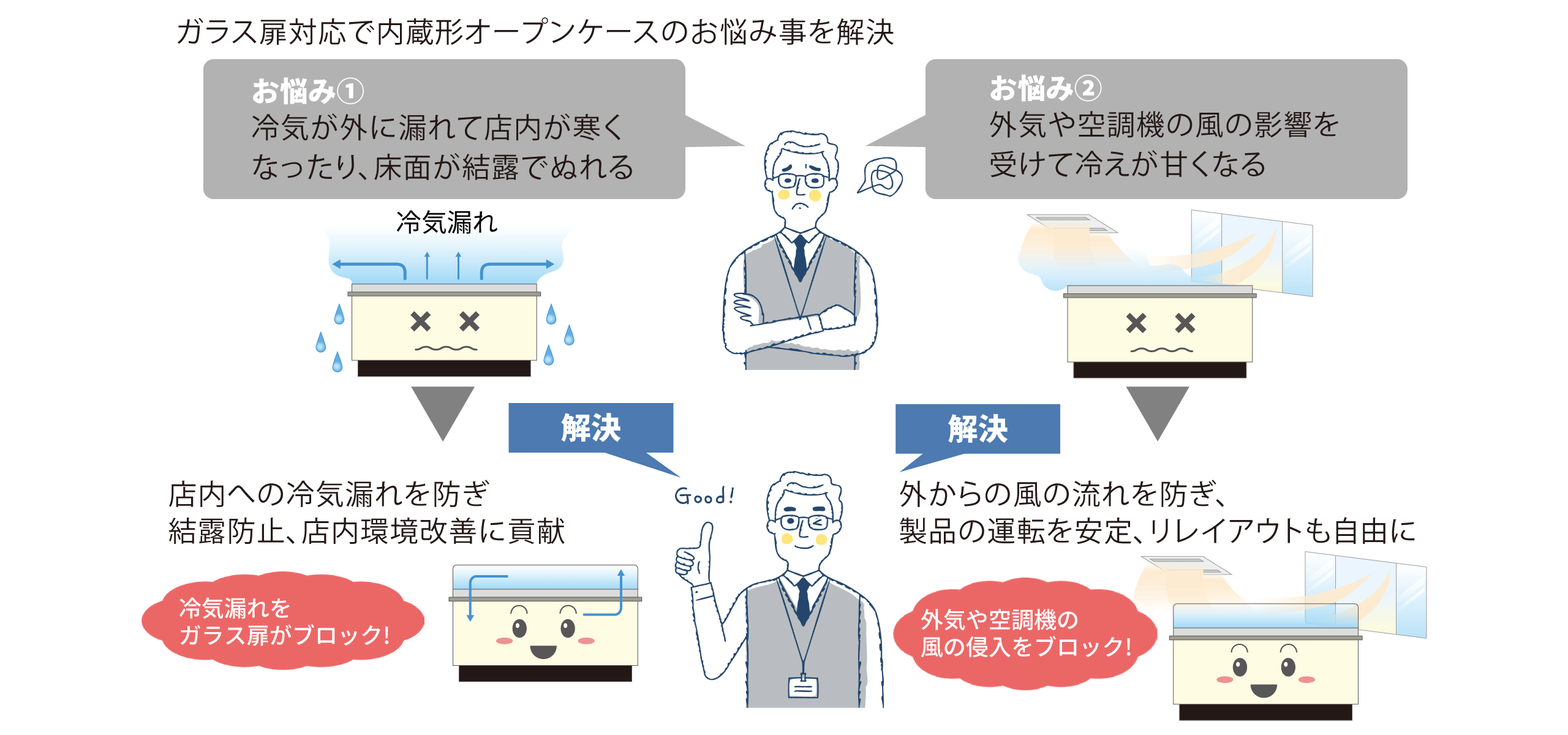 自由な売り場レイアウト創設に貢献