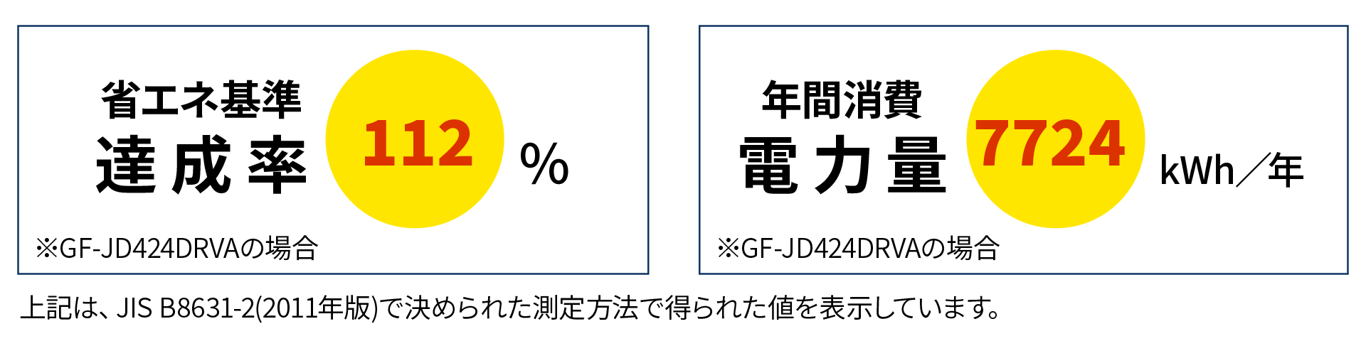 扉付きで節電対策