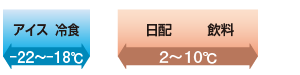 商品保冷温度の目安 -22～10℃