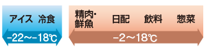 商品保冷温度の目安 -22～18℃