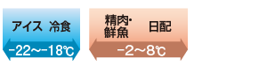 商品保冷温度の目安 -22～8℃