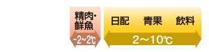 商品保冷温度の目安 -2～10℃
