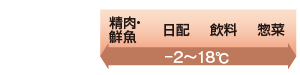 商品保冷温度の目安 -2～18℃