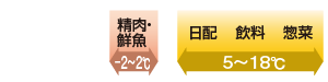 商品保冷温度の目安 -2～18℃