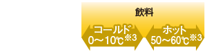 商品保冷温度の目安 0～60℃