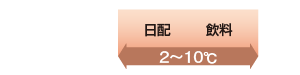 商品保冷温度の目安 2～10℃