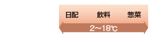 商品保冷温度の目安 2～18℃