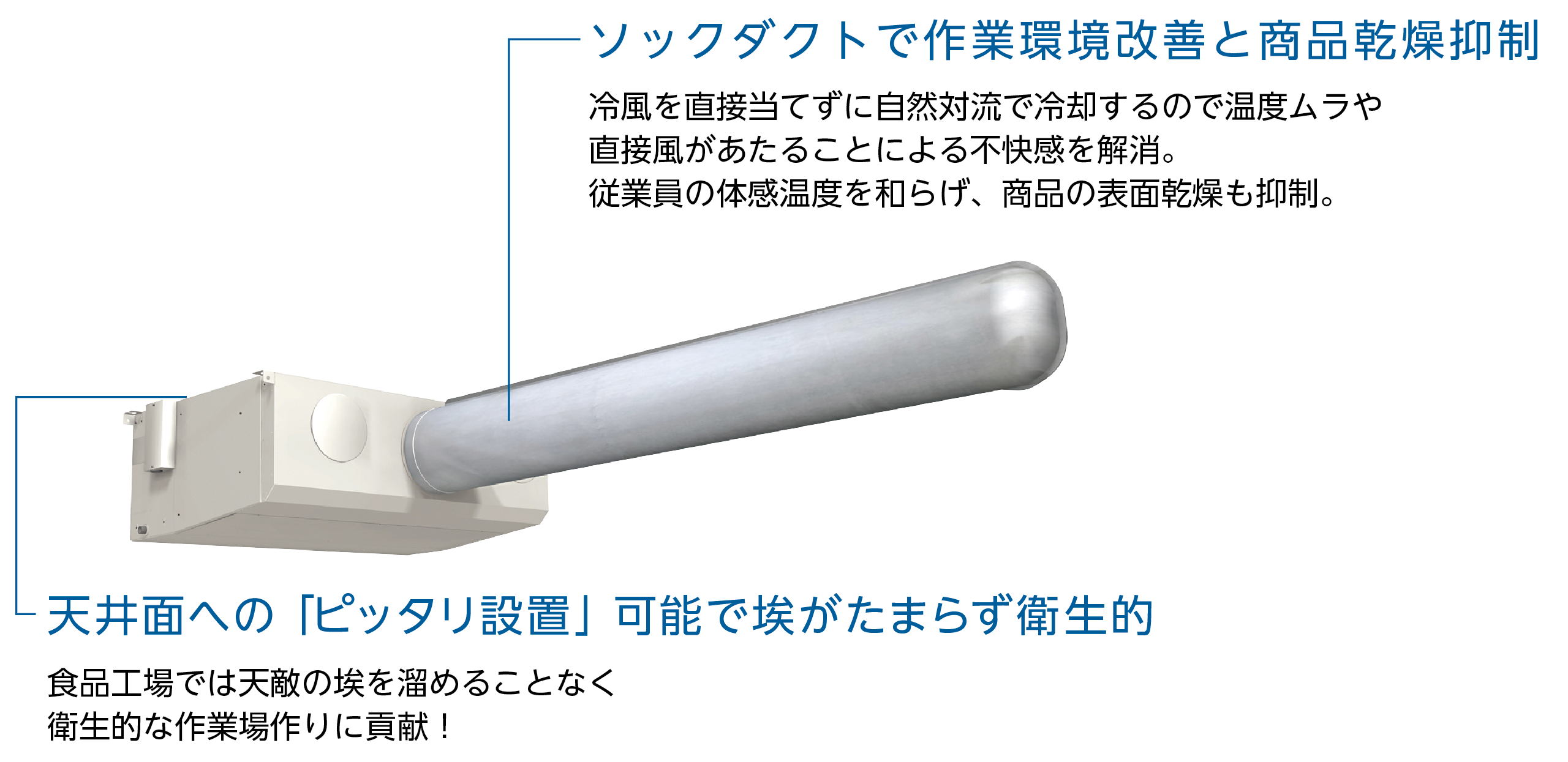 ユニットクーラ ソックダクト対応形の特長