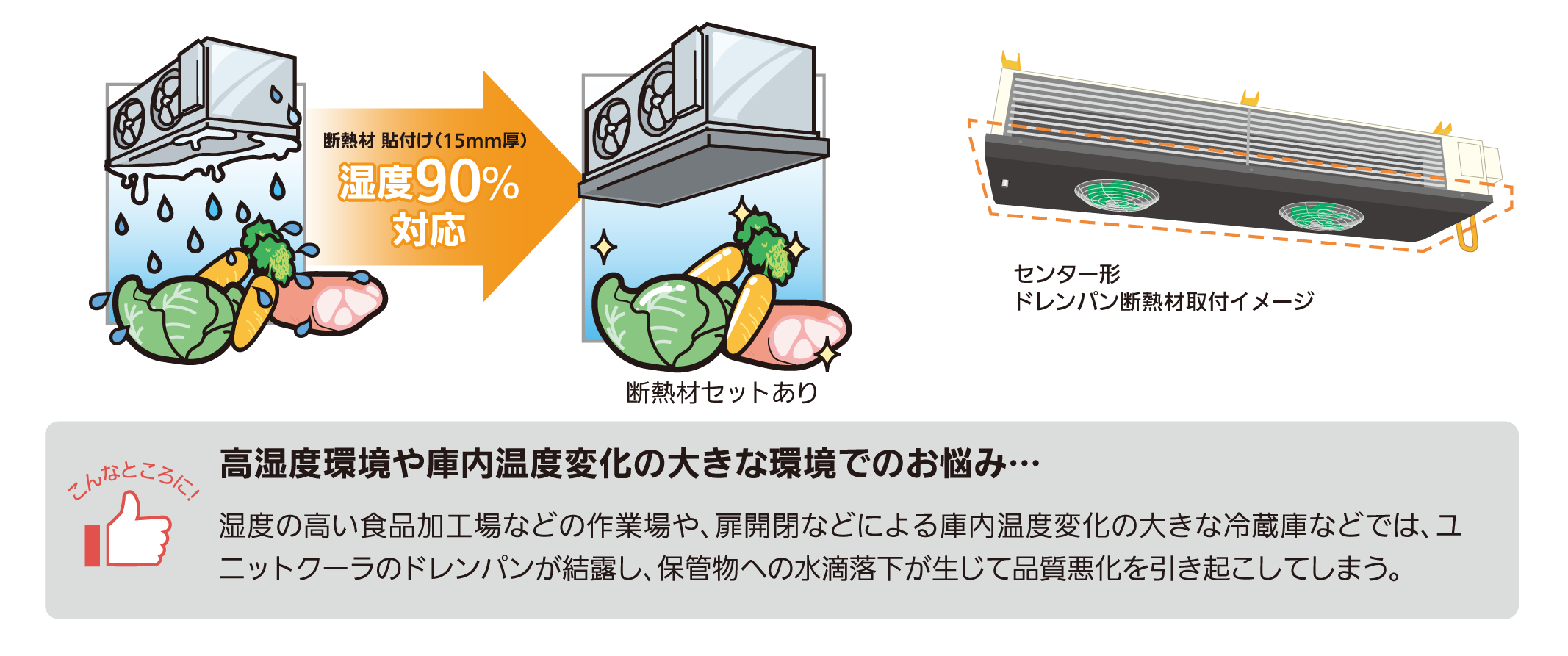 ドレンパン断熱材セット