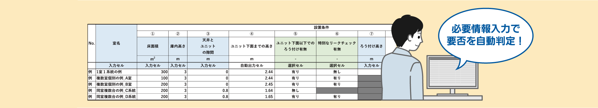 ①安全対策部材の要否を判定