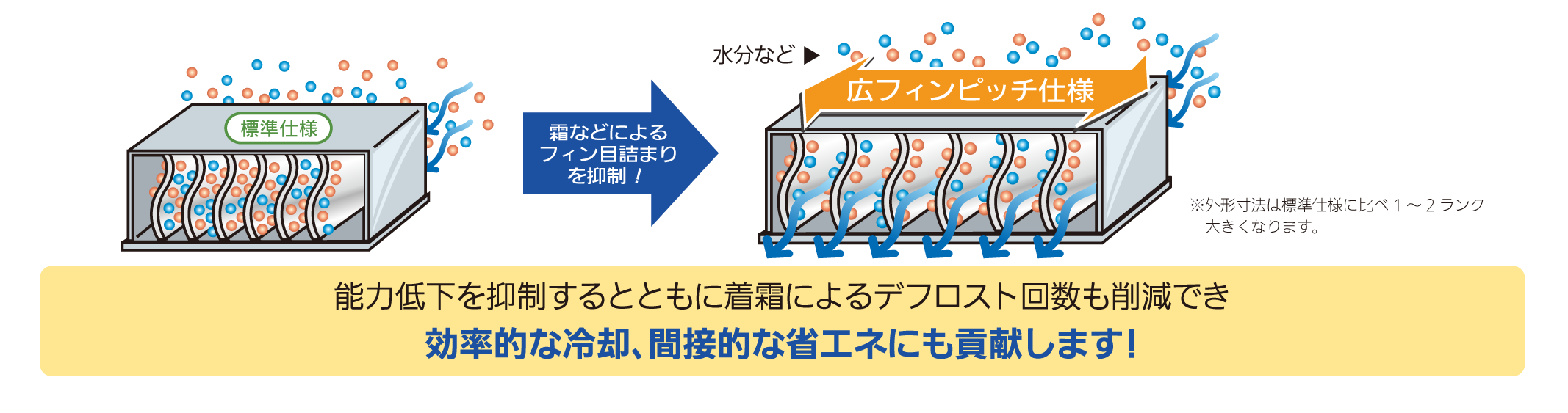広フィンピッチ仕様