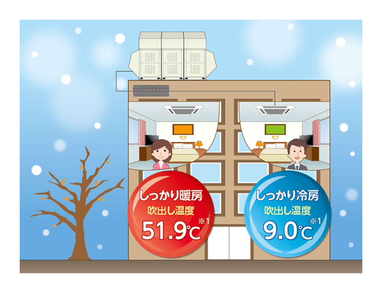 寒冷地の冷暖同時ニーズはズバ暖マルチR2で決まり！｜納入事例｜ビル用 