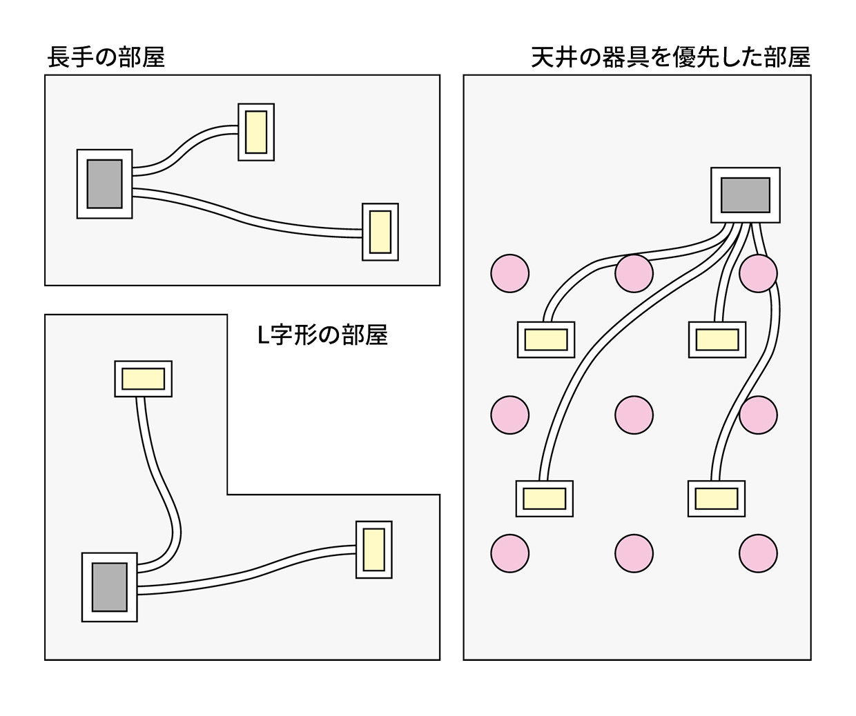 あらゆる形状のスペースにフレキシブルに設置できるイメージ図