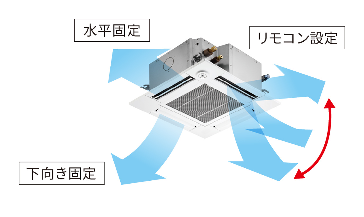 吹出口ごとに風向き設定のイメージ